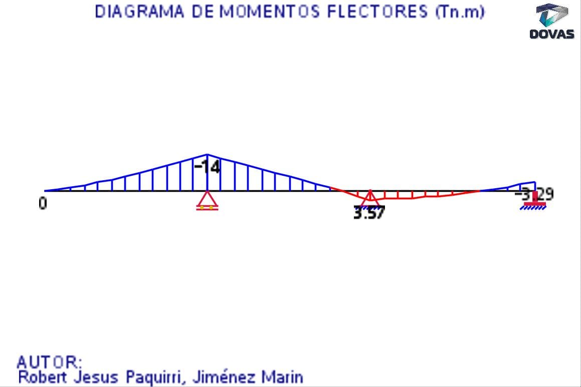 DOVAS 9.2 English — captura 13