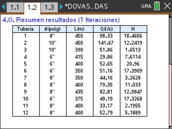 DOVAS Redes Cerradas — captura 12