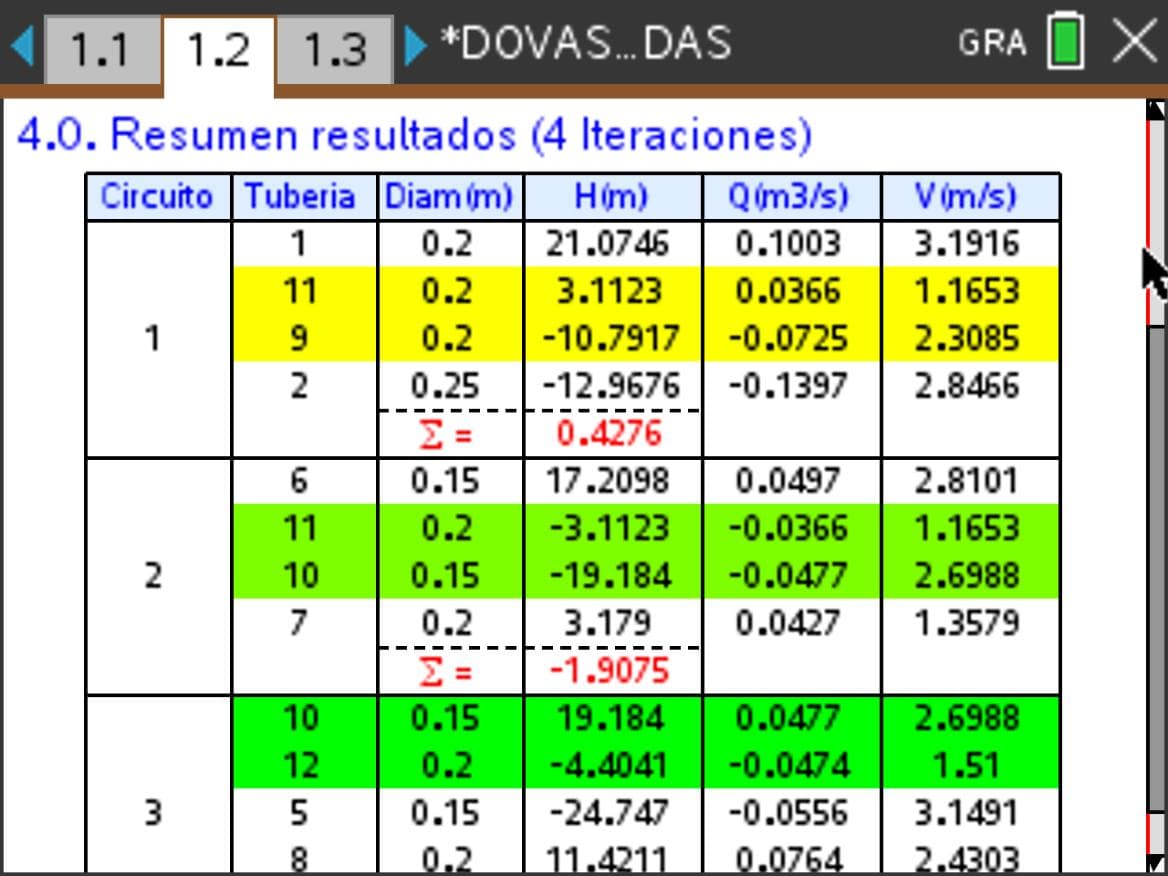 DOVAS Redes Cerradas — captura 7