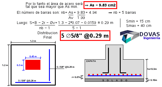 DOVAS Zapatas Aisladas — captura 6