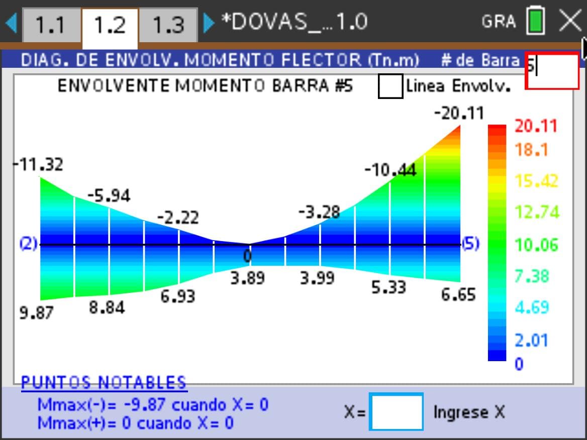 DOVAS Envolvente