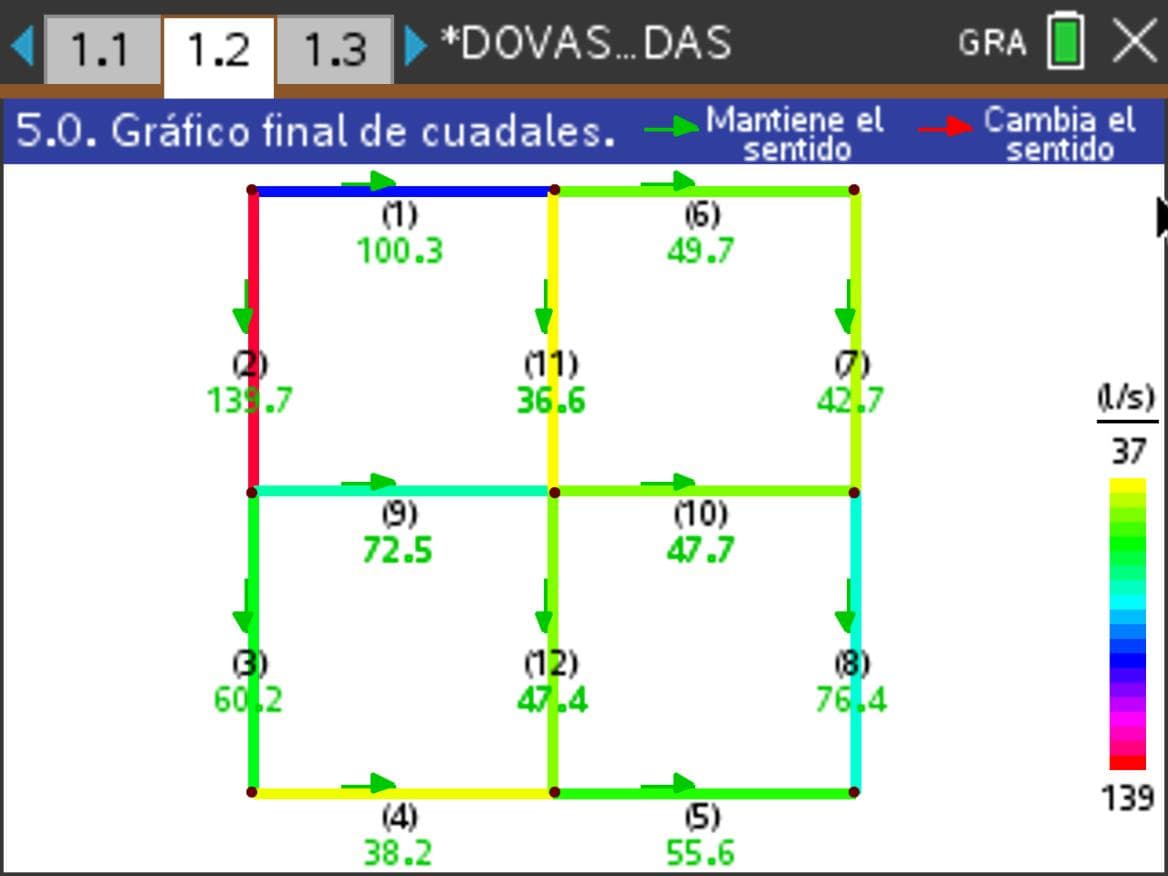 DOVAS Redes Cerradas — captura 1